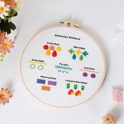 CraftHoop Beginner Stitch Sampler Kit – Clearance Find