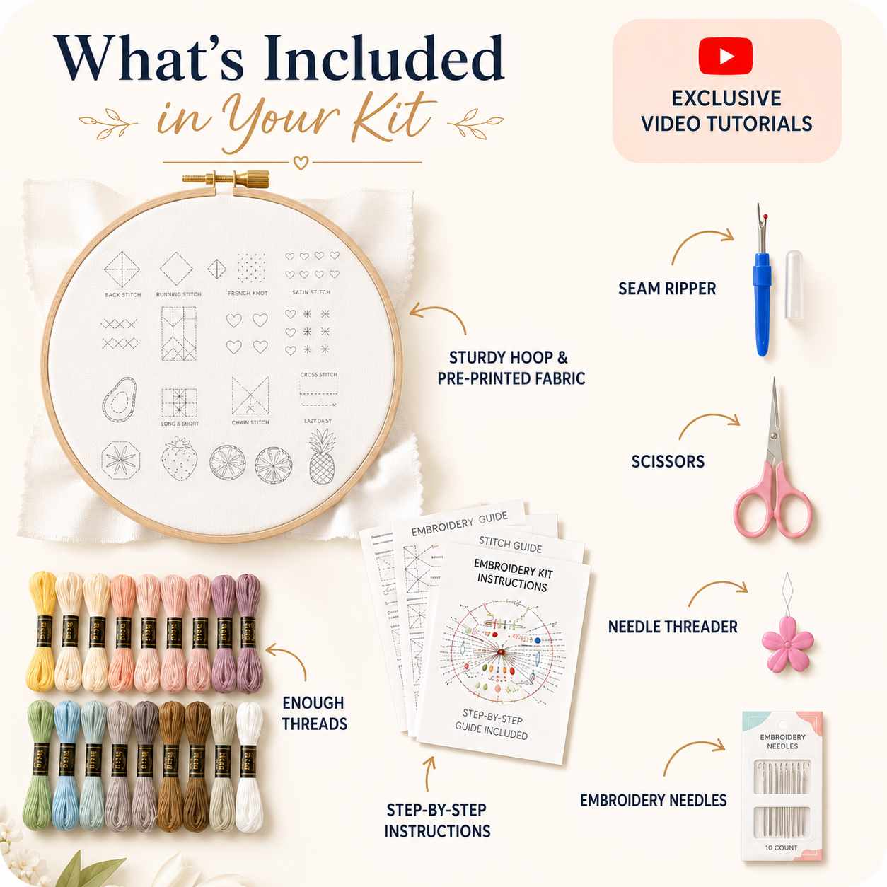 CraftHoop 4-Level Embroidery Kit for Beginners – From Starter to Pro