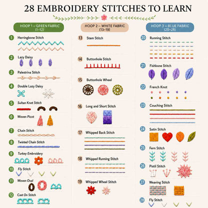 CraftHoop Stitch & Learn Beginner Embroidery Kit – Summer Edition